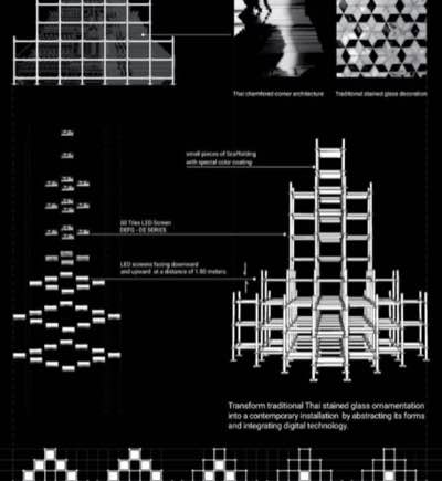 Decoding the Essence of Thai Architecture, view 6
